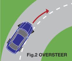 Search For The Correct Tyre Pressure Values For Your Car