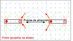 ¿cómo es el niño físicamente? Electricidad Y Magnetismo