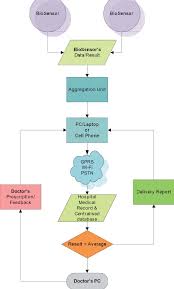 Ptam Application Flow Chart Download Scientific Diagram