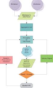 Ptam Application Flow Chart Download Scientific Diagram