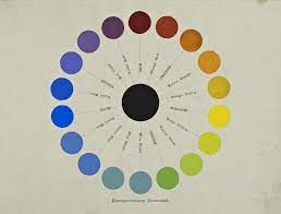 Colour Wheels Charts And Tables Through History In 2020 Color Wheel Print Making Designs Paint Color Wheel