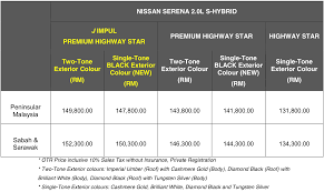 Book a test drive today! Nissan Serena J Impul Price List Paul Tan S Automotive News