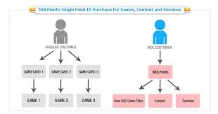 Must be a 7rewards member. Https Cdn1 I3investor Com My Files St88k 5250 Sem Pt Rhb 5250 Sem Rhb 2014 10 28 Buy 2 00 7 Eleven 20malaysia 20holdings 20 20in 20seventh 20heaven 1085471324 Pdf