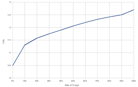 Calculator For Working Out Batteries For Mobile Renewable