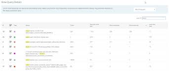 Postgresql Slow Query Analyzer