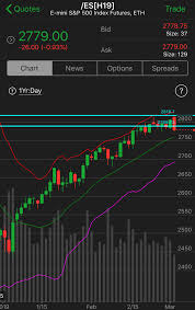 Zone Still Intact And A Nice Bearish Candle Formation So Far