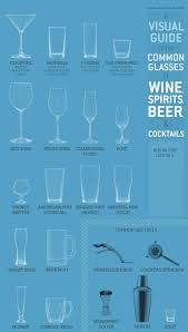 Common Glasses Of Wine Spirits Beer And Cocktails Glasses Drinking Alcoholic Drinks Beer Cocktails