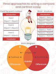 How To Write A Compare And Contrast Essay Handmadewriting Blog In 2020 Compare And Contrast Essay Essay Examples
