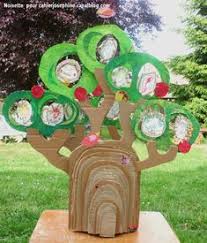 1500 $ for kids under 10 years. 160 Madagascar Crafts Ideas In 2021 Crafts Art For Kids Crafts For Kids