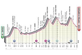 It connects cortina d'ampezzo with colle santa lucia and selva di cadore. Deceuninck Quickstep On Twitter What Do You Get When You Have La Crosetta Passo Fedaia Passo Pordoi Passo Giau And 5700 Meters Of Vertical Climbing The Queen Stage Of The Giro What Else