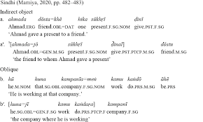 Pengekalan | learn detailed meaning of retention in malay dictionary with audio prononciations, definitions and usage. Syntactic Typology Oxford Research Encyclopedia Of Linguistics