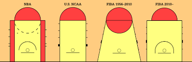 Ultimate Guide To Basketball Court Dimensions
