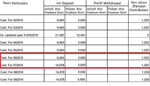 Epf or employee provident fund is a retirement benefit saving scheme under which both employer and employee contribute equally in the epf account at 12% each. Voluntary Provident Fund Difference Between Epf And Ppf