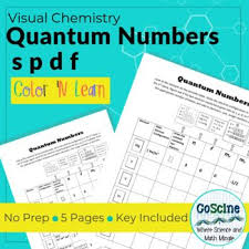 Quantum Numbers Spdf In 2020 Teaching Chemistry Resource Classroom Teaching