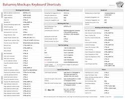 Below is the list of slack keyboard shortcuts for windows and mac users. New Keyboard Shortcuts Cheat Sheet Balsamiq Company News Balsamiq