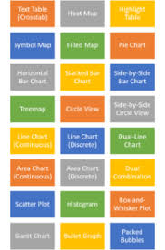The Ultimate Cheat Sheet On Tableau Charts Towards Data