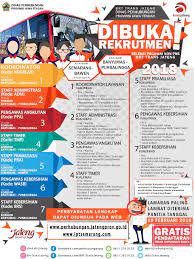 Berikut ini adalah daftar gaji pokok yang dapat diterima pns sesuai dengan golongan serta masa kerja golongan: Perhubungan Jateng On Twitter Open Recruitment Pegawai Non Pns Brt Trans Jateng Koridor I Ganjarpranowo Kominfo Jtg Humasjateng Tribunjateng Jawapos Kemalajateng Https T Co Ua0gna5x7a
