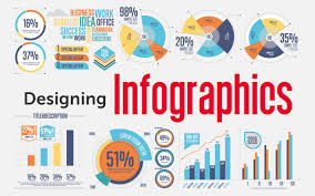 Image result for infographics