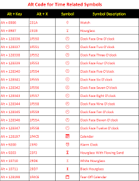 Alt Key Shortcuts To Insert Symbols In Windows Webnots