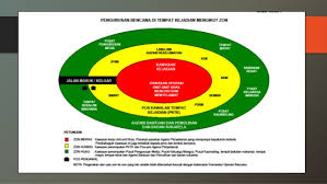 A.nama dan tempat kedudukan perum; Arahan Mkn 20