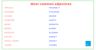 The following is a list of positive words that start with j. 129 Common French Adjectives With Pdf Mp3 Talk In French