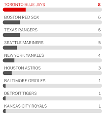 2017 Mlb Experts Mlb Team Predictions