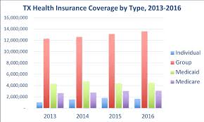 You are presented with so many insurance options that you are unsure which is best. Mgtkbvo 1kn1lm