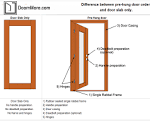 What is a door slab