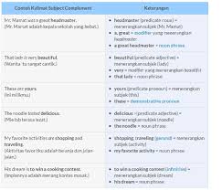 Ada gerund sebagai subjek, objek, pelengkap, dan setelah kata depan. Welcome To My Blog Verb As Complement
