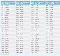 Fluid Measurements Chart Ml To Cc Conversion Liquid