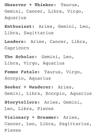 What do astronomers use to determine the chemical compositions. Aries Baby Zodiac Star Signs Zodiac Sign Traits Zodiac Signs