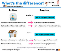 What S The Difference Active Passive Learn English Vocabulary English Lessons English Language Learning