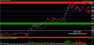 As you can see, the money flow index essentially shows the percentage of positive money flow compared to the total money flow. The Key Of The Market Forex Strategies Forex Resources Forex Trading Free Forex Trading Signals And Fx Forecast