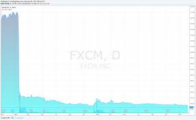 analysis is leucadia willing to save fxcm once again