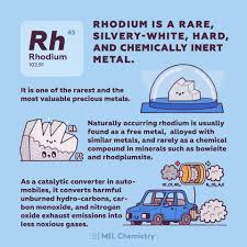 Rhodium Is One Of The Rarest And The Most Valuable Precious Metals Chemistry Sets Reinvented Https Melscienc Chemistry Study Chemistry Chemistry Activities