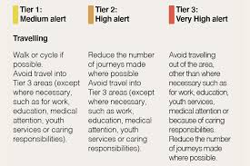 The new rules mean more than 32 million people will be placed in tier 2, including those in london, essex, norfolk, suffolk, liverpool, warrington, cheshire, reading, bath, devon, dorset and york. Covid 19 Winter Plan Summary Gov Uk