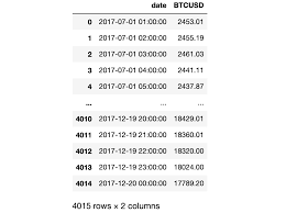 There are 27 csv datasets available on data.world. Probing Price Momentum Of Bitcoin During Its Bull Runs With A Piecewise Linear Model