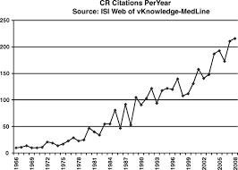 Image result for Black 1972 Caloric