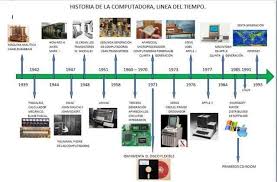 500 a.c 1622 el abaco fue el primer dispositivo la regla del cálculo consistía dos que ayudo al ser humano en la reglas graduadas, unidas que se resolución de los problemas. Linea De Tiempo De Evolucion De La Computadora Brainly Lat