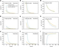 non random walk diffusion enhances the