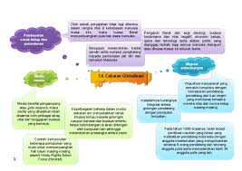 May 22, 2013 · pengaruh budaya terhadap perilaku konsumen, dapat dilihat dari produk dan jasa memainkan peranan yang sangat penting dalam mempengaruhi budaya karena produk mampu membawa pesan makna budaya. Cabaran Globalisasi