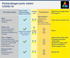 Vaksin corona yang digunakan jokowi. Ini 4 Jenis Vaksin Covid 19 Berbeza Dan Bagaimana Ia Berfungsi Iluminasi