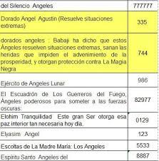 Condios Codigos Sagrados Codigos Sagrados Codigos Sagrados Agesta Codigos Sagrados De Sanacion