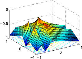 Bmc sells building materials and construction solutions to professional builders, contractors & remodelers, including: A New Sequential Sampling Method For Constructing The High Order Polynomial Surrogate Models Emerald Insight