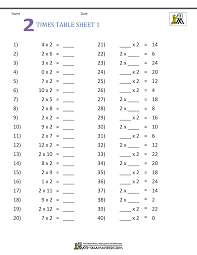 This version of the chart presents the multiplication table in a basic black and white grid. Multiplication Table Worksheets Grade 3