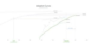 But after a staggering rally, even bulls need to remember that copyright © 2021 investorplace media, llc. Willy Woo On Twitter In Terms Of Adoption Bitcoin Has Roughly The Same Users As The Internet Had In 1997 But Bitcoin S Growing Faster Next 4 Years On Current Path Will Bring