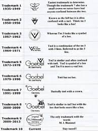 Hummel Markings Guide Google Search Easy