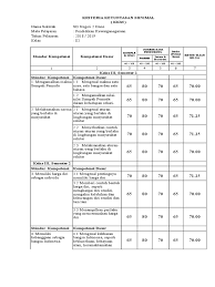 Check spelling or type a new query. Aplikasi Kkm Sd Kelas 3