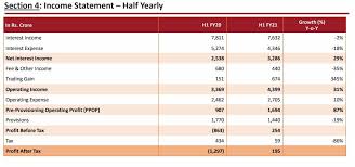 Have an average target of 42.80. Stock Analysis Is Idfc First Bank Share Worth Buying