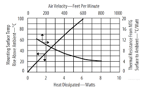 pcb and heat sink thermal models